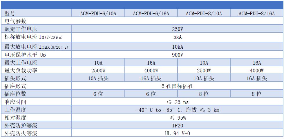 PDU機柜式電源防雷插座 ACM-PDU-6、ACM-PDU-6