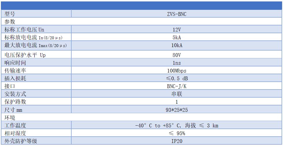 SPD5視頻信號防雷器-視頻過電壓保護器SPD E類F類