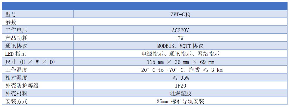 防雷監測接收器,數據采集器網關 ZVT-CJQ