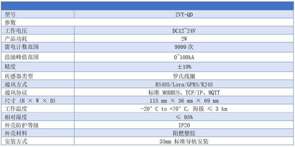 雷電監測儀，雷電流峰值智能監測模塊記錄儀 ZVT-QD