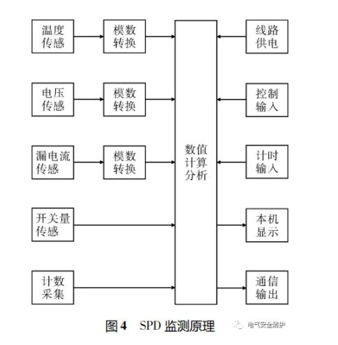 智能防雷系統在高速機電系統中的應用