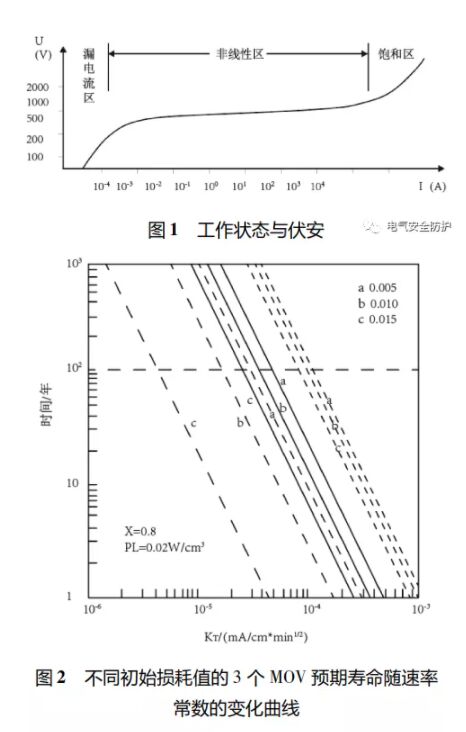 智能防雷系統在高速機電系統中的應用