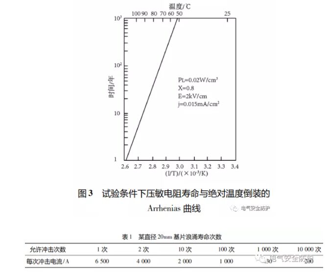 智能防雷系統在高速機電系統中的應用