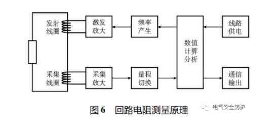 智能防雷系統在高速機電系統中的應用