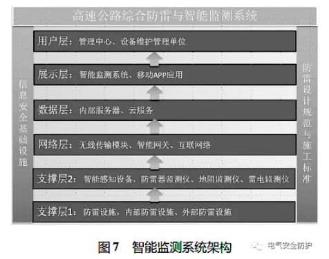 智能防雷系統在高速機電系統中的應用