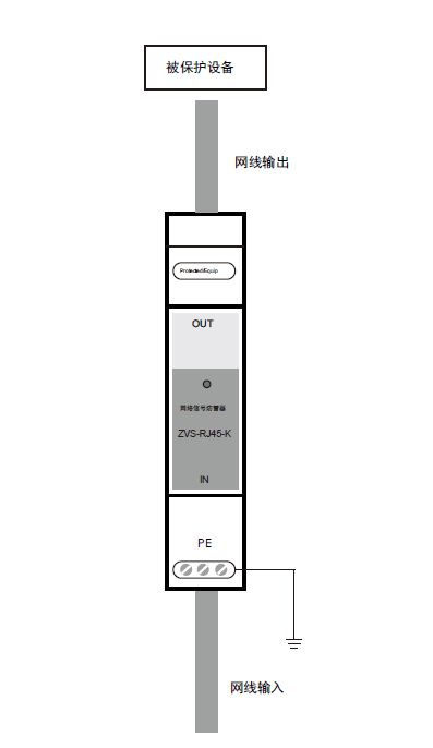 網絡信號防雷器的接線方法