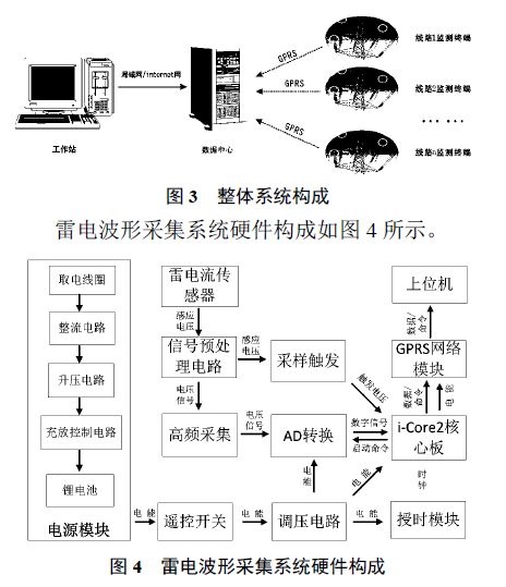 分布式接觸網雷電在線監測及故障定位系統研發及應用