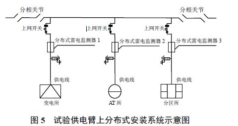 分布式接觸網雷電在線監測及故障定位系統研發及應用