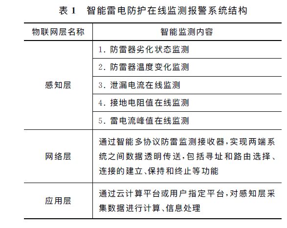 高速公路智能防雷在線監測系統應用研究