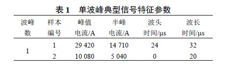 分布式接觸網雷電在線監測及故障定位系統研發及應用