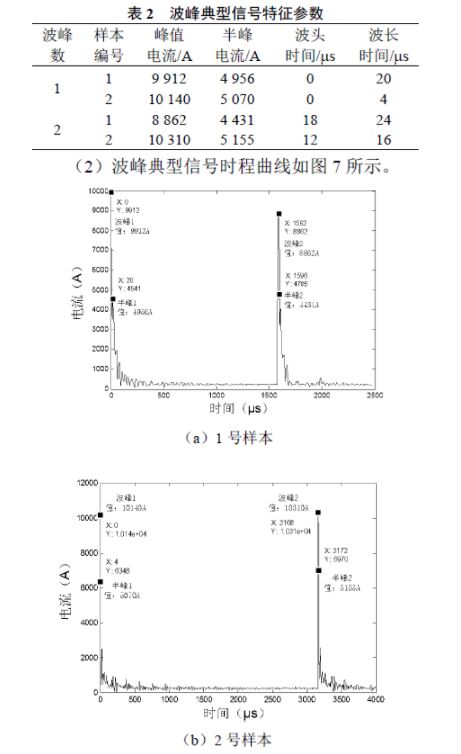 分布式接觸網雷電在線監測及故障定位系統研發及應用