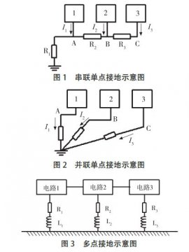 電路中常用的接地方法及特點