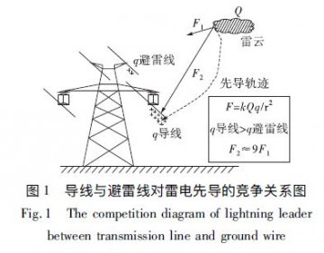 輸電線路防雷方法探討