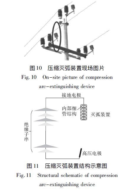 輸電線路防雷方法探討