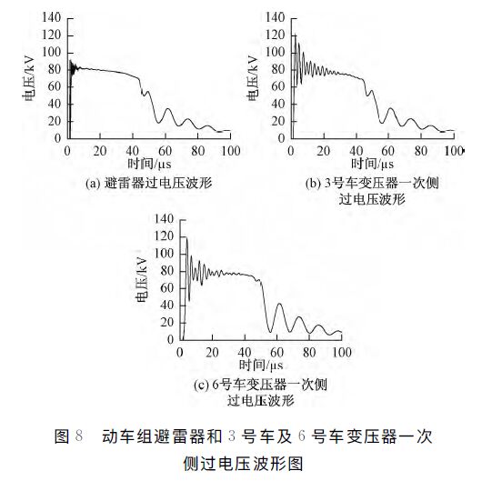 動車組雷擊T線(承力索/接觸線)、雷擊F線(饋線)分析