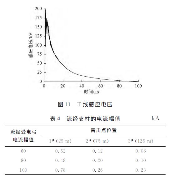 動車組雷擊T線(承力索/接觸線)、雷擊F線(饋線)分析