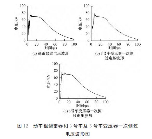 動車組雷擊T線(承力索/接觸線)、雷擊F線(饋線)分析