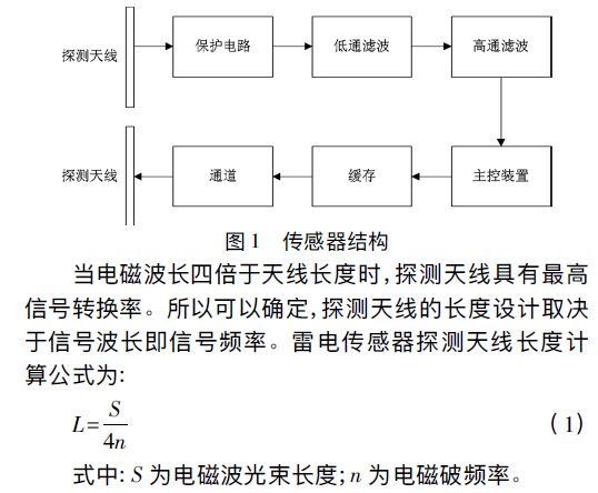 新型智能雷電災害預警系統設計