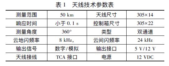 新型智能雷電災害預警系統設計