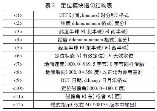 新型智能雷電災害預警系統設計