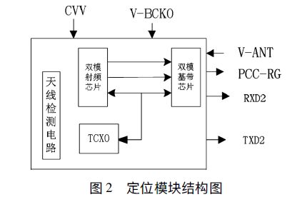 新型智能雷電災害預警系統設計