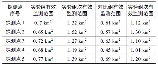 新型智能雷電災害預警系統設計