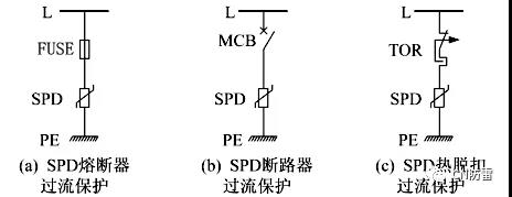 SPD防雷專用后備保護器的研究