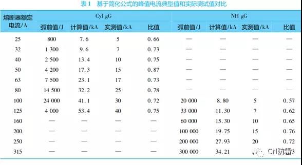 SPD防雷專用后備保護器的研究