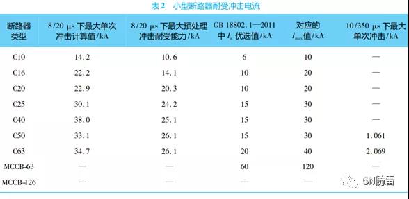 SPD防雷專用后備保護器的研究