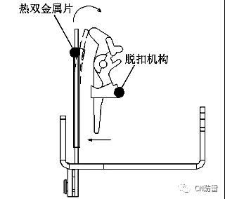 SPD防雷專用后備保護器的研究