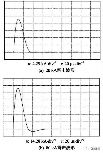 SPD防雷專用后備保護器的研究