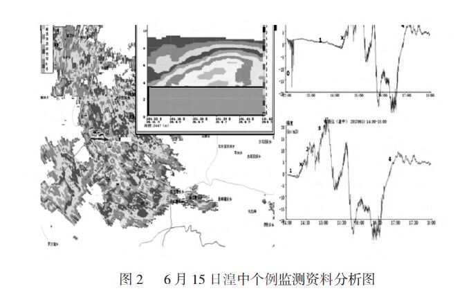 雷電精細化預警方式