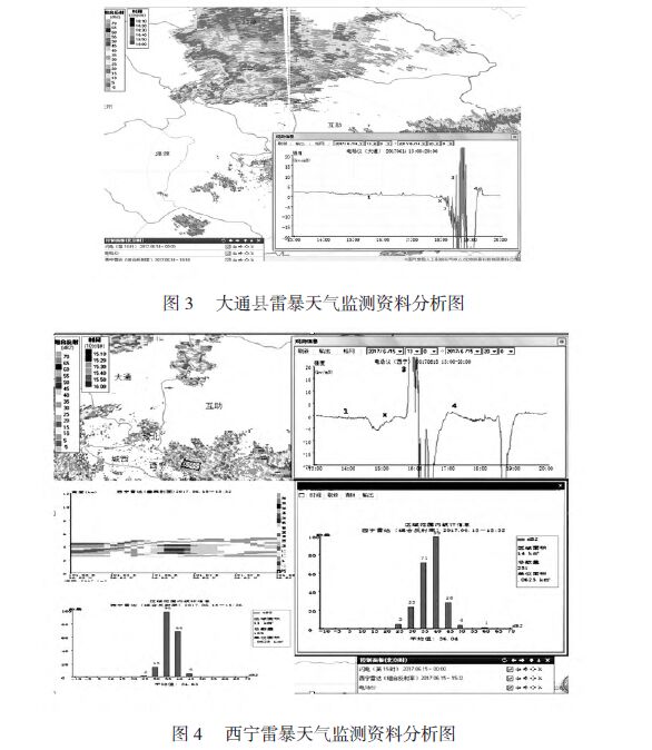 雷電精細化預警方式