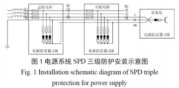 雷達站電源系統多級防雷設計方案