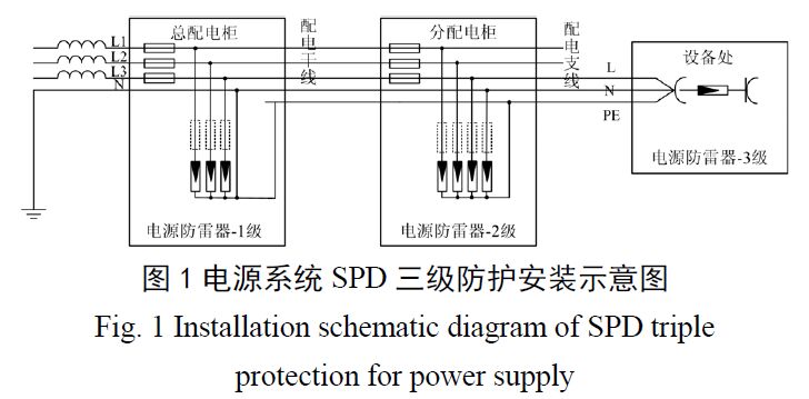 雷達站電源系統多級防雷設計方案