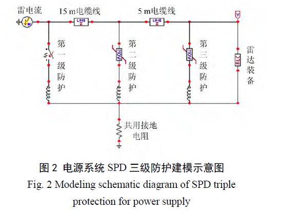 雷達站電源系統多級防雷設計方案