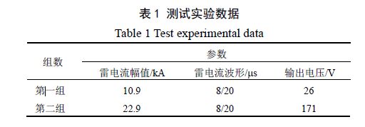 浪涌保護器和隔離變壓器結合的設計