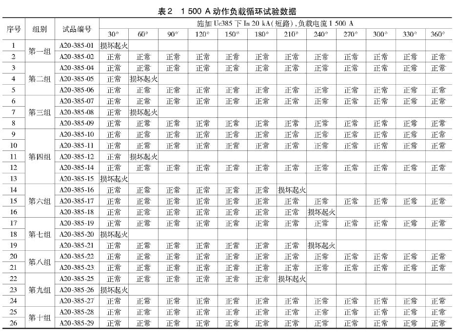 限壓型浪涌保護器動作負載測試研究