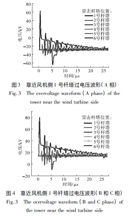 風電場集電線路防雷措施分析