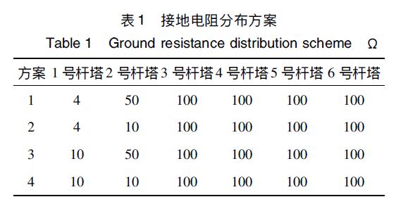 風電場集電線路防雷措施分析