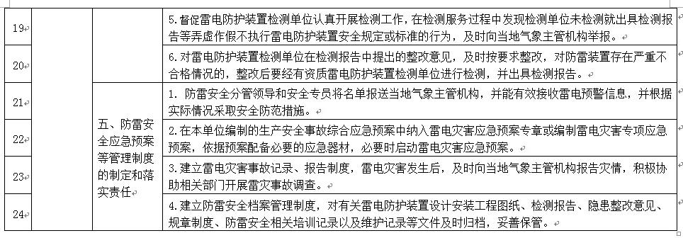 云南印發雷電防護裝置檢測單位防雷安全責任落實工作清單