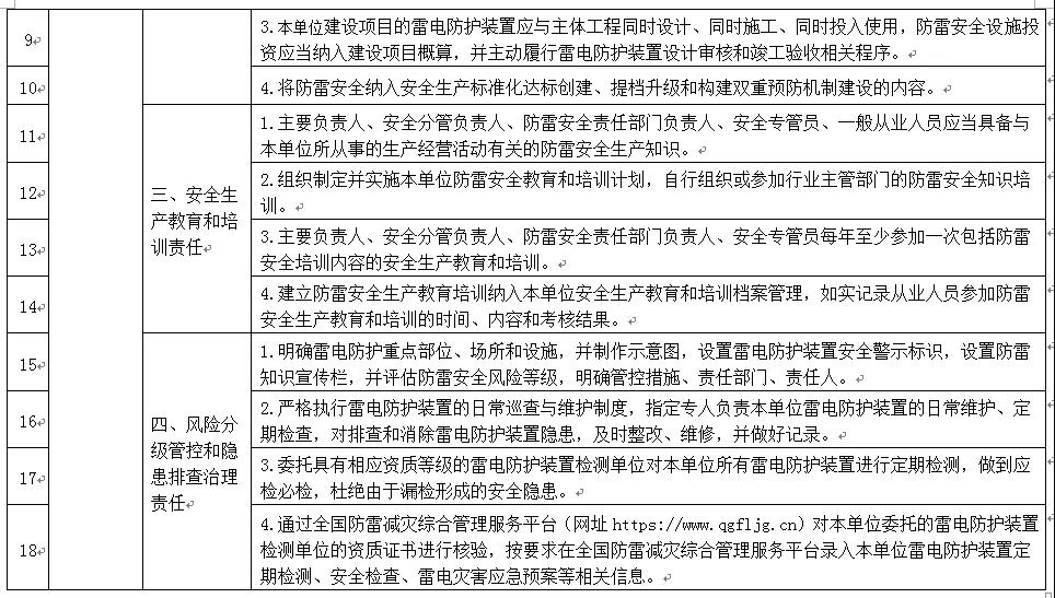 云南印發雷電防護裝置檢測單位防雷安全責任落實工作清單