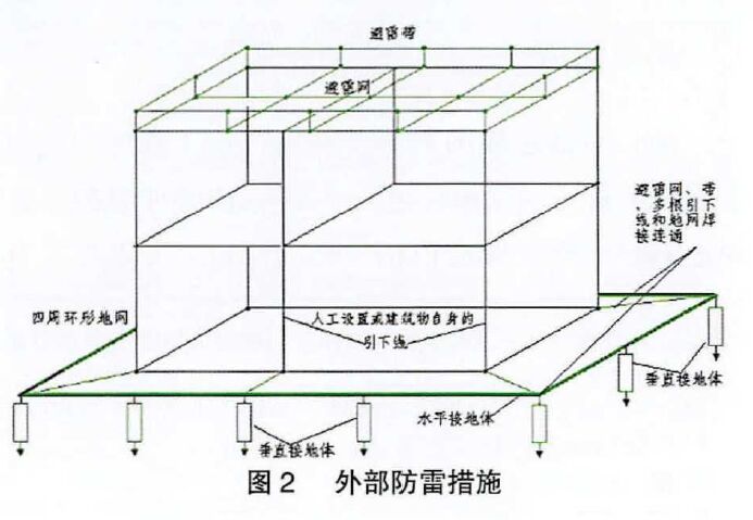 鐵路通信信號防雷方案（包含接地系統、浪涌保護器配置以及防雷技術展望）