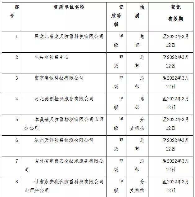 山西公告26家省外雷電防護裝置檢測機構信息登記情況