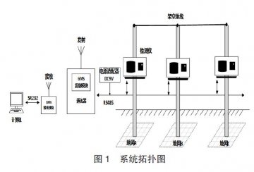 輸電線路接地電阻在線監測系統淺析