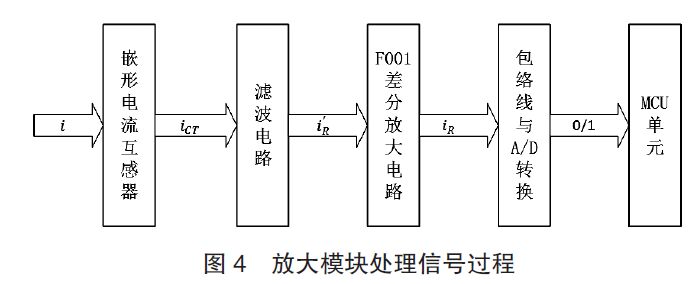 輸電線路接地電阻在線監測系統淺析