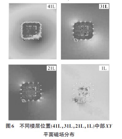 雷擊建筑物附著點概率、電流傳輸、磁場變化特征