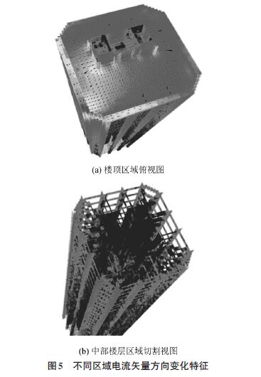 雷擊建筑物附著點概率、電流傳輸、磁場變化特征