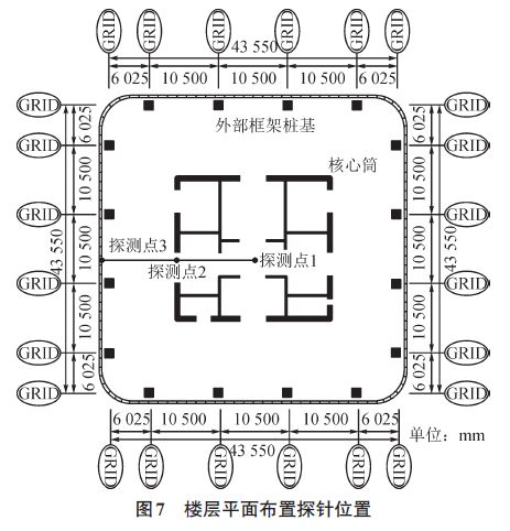 雷擊建筑物附著點概率、電流傳輸、磁場變化特征