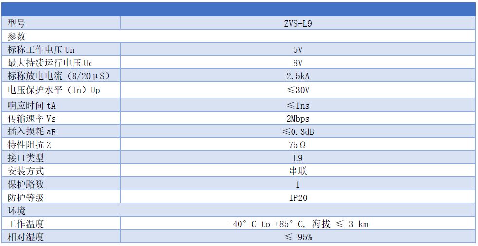 L9防雷器，2M同軸數字信號避雷器